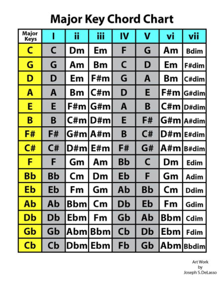 Learning Songs By Ear